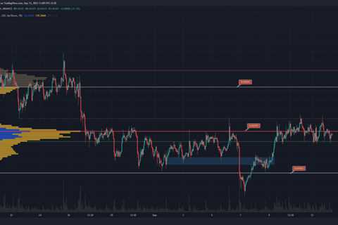 $0.063 and $0.061 can be used to buy Dogecoin with stop-loss at…