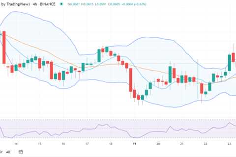 Dogecoin price analysis: DOGE price increases by 3% after strong bullish influence