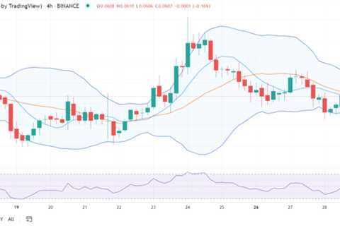 Dogecoin price analysis: DOGE remains consistent at $0.0608