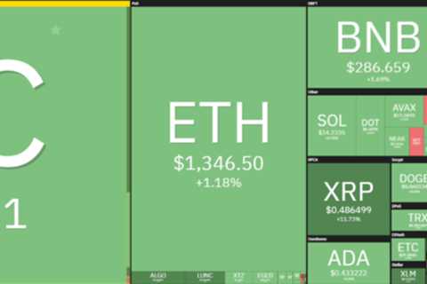 Dogecoin price analysis: DOGE slowly continues sideways, retests $0.06