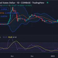 Dogecoin price analysis: Bearish maintains a downtrend as DOGE declines to $0.07624