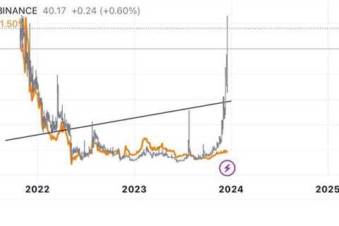 #dego #degousdt #Bitcoin   Harika bir kolerasyon yakaladım   #auctıon ile #dego…