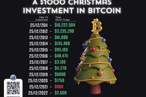 Give Yourself the Gift of Bitcoin Every Christmas! 🎄🎁