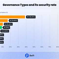 De.Fi Governance Identifies Risk in 75% of Top 500 Tokens