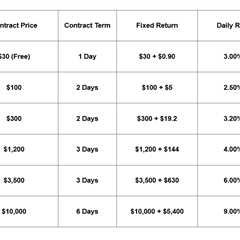Top Choices for Bitcoin Investors: 10 Free Crypto Cloud Mining Platforms in 2025