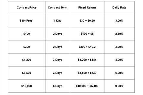 Top Choices for Bitcoin Investors: 10 Free Crypto Cloud Mining Platforms in 2025