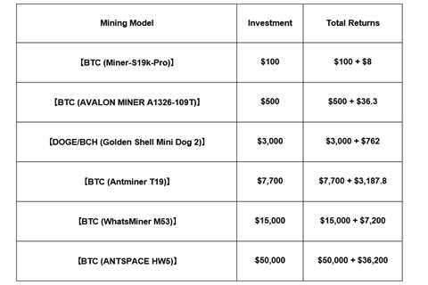Who Can Survive After Solana? How OPTO Miner Is Building Sustainable Returns