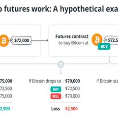 Crypto Derivatives Explained: Types, Benefits, and Risks
