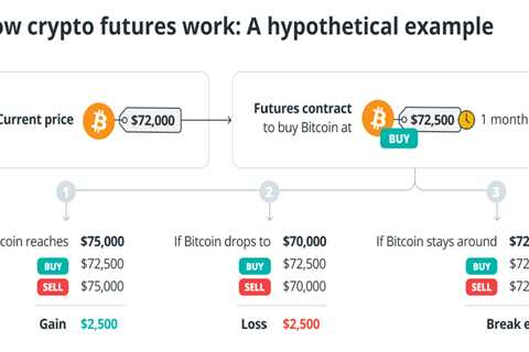 Crypto Derivatives Explained: Types, Benefits, and Risks
