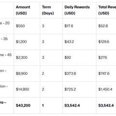 Earn Daily in Crypto: 3 Safe Cloud Mining Tips for Profit