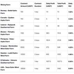 Most Trusted Bitcoin, Dogecoin, Ethereum and Litecoin Cloud Mining Sites in 2025