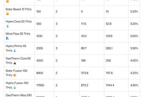 Mine and Earn Crypto on Your Phone in 2025: 12 Free Bitcoin Cloud Mining Apps