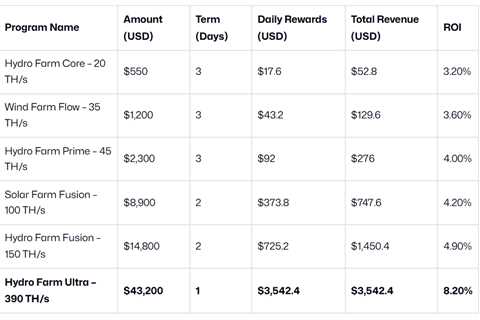 Earn Daily in Crypto: 3 Safe Cloud Mining Tips for Profit