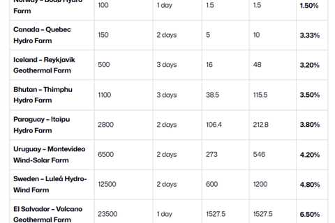 Most Trusted Bitcoin, Dogecoin, Ethereum and Litecoin Cloud Mining Sites in 2025