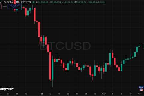 Bitcoin Is Passing the Geopolitical Test. Why Is Crypto Rising While Stocks Fall?