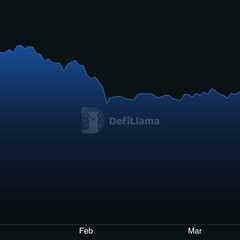 Solana DeFi in Crisis After $285M Hack — Can the Ecosystem Recover?